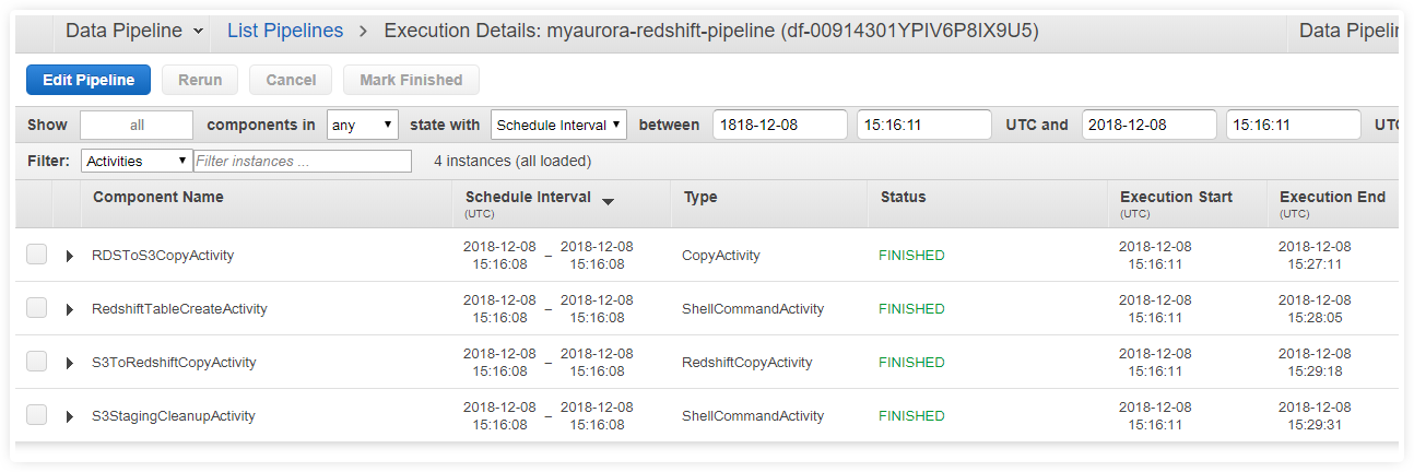 data types redshift