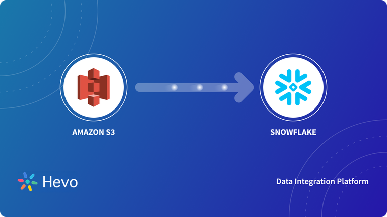 Amazon S3 to Snowflake | Hevo Data