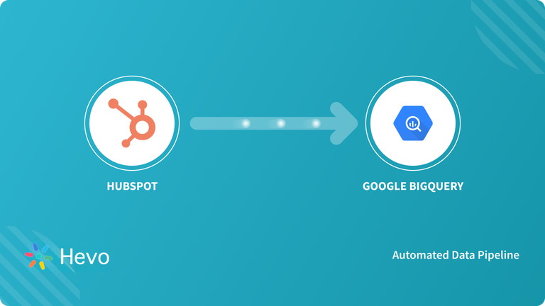 HubSpot to Google BigQuery Blog Cover Image