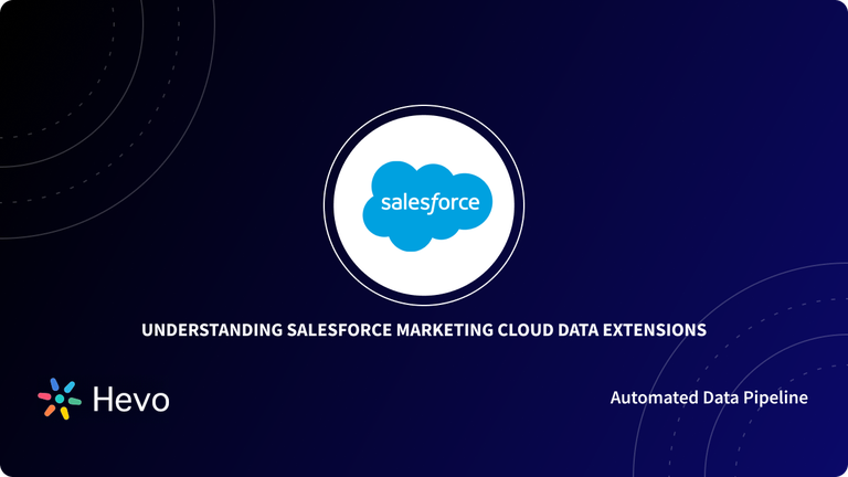 Marketing-Cloud-Developer Antworten
