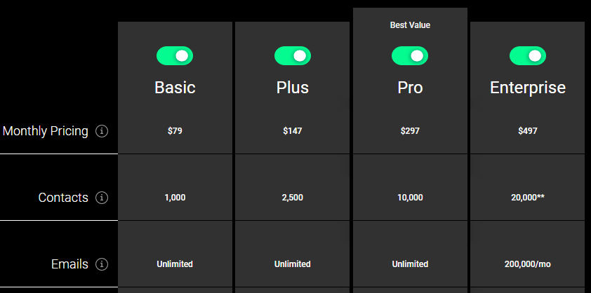 Ontraport Pricing.