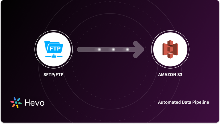 SFTP S3 Featured Image | Hevo Data