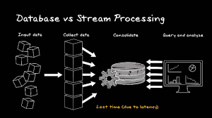 Database vs Stream Processing