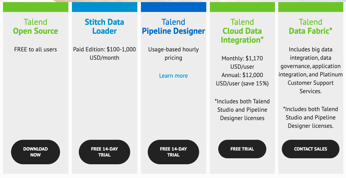 Top 11 Popular Free/Open-Source ETL Tools for 2023
