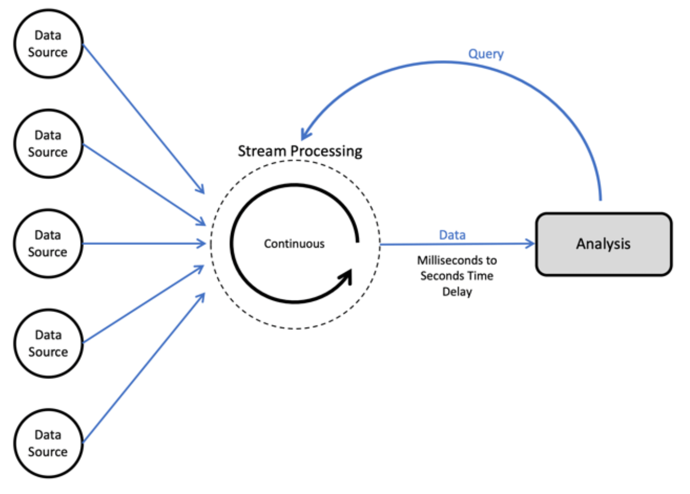 Data Pipeline: Real-time Processing | Hevo Data