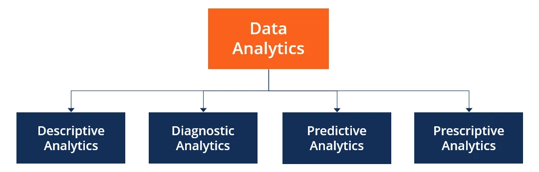Marketing Data Analyst: Data Analytics