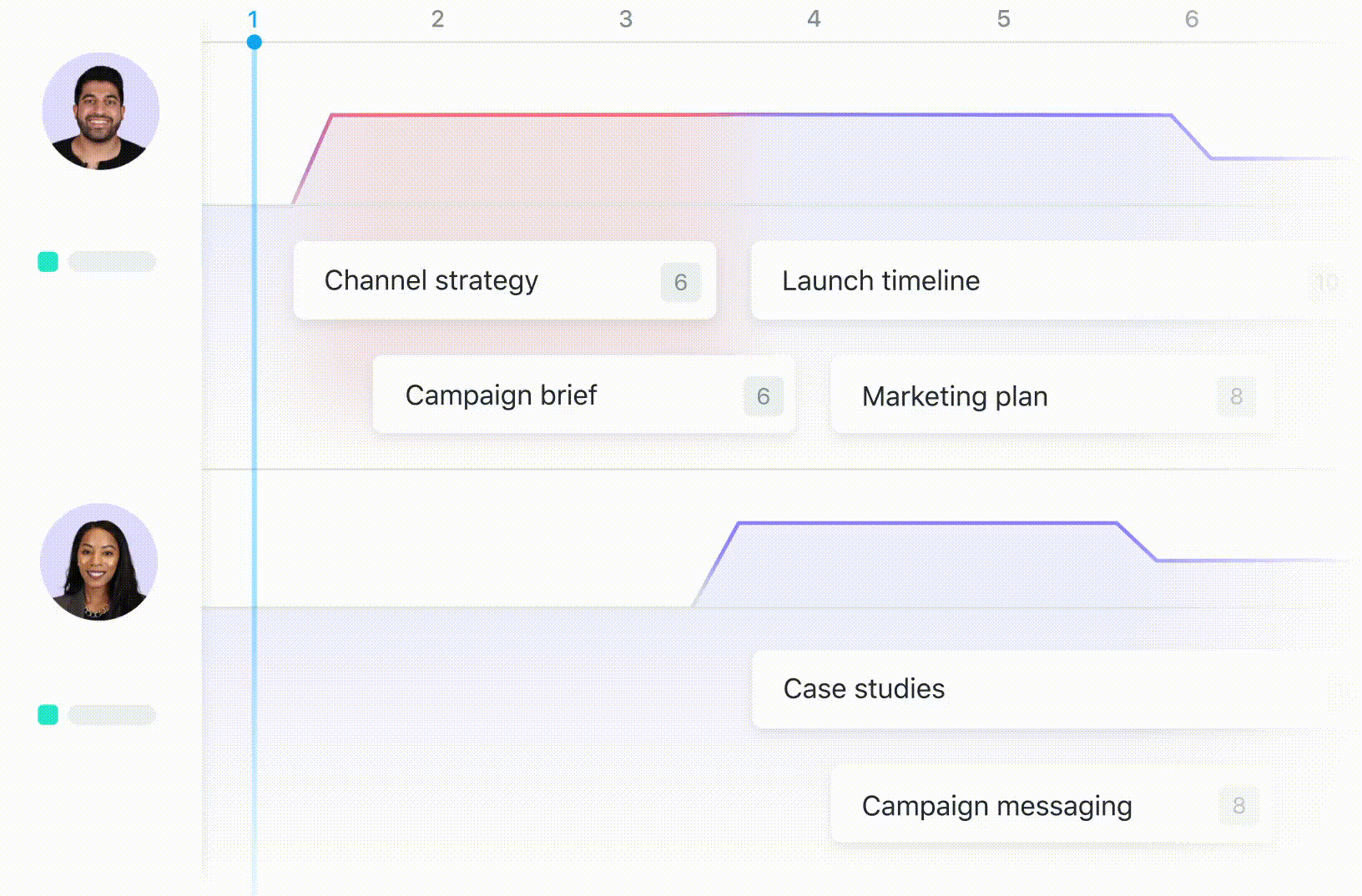 Microsoft planner vs asana 6 critical differences 2022 review 