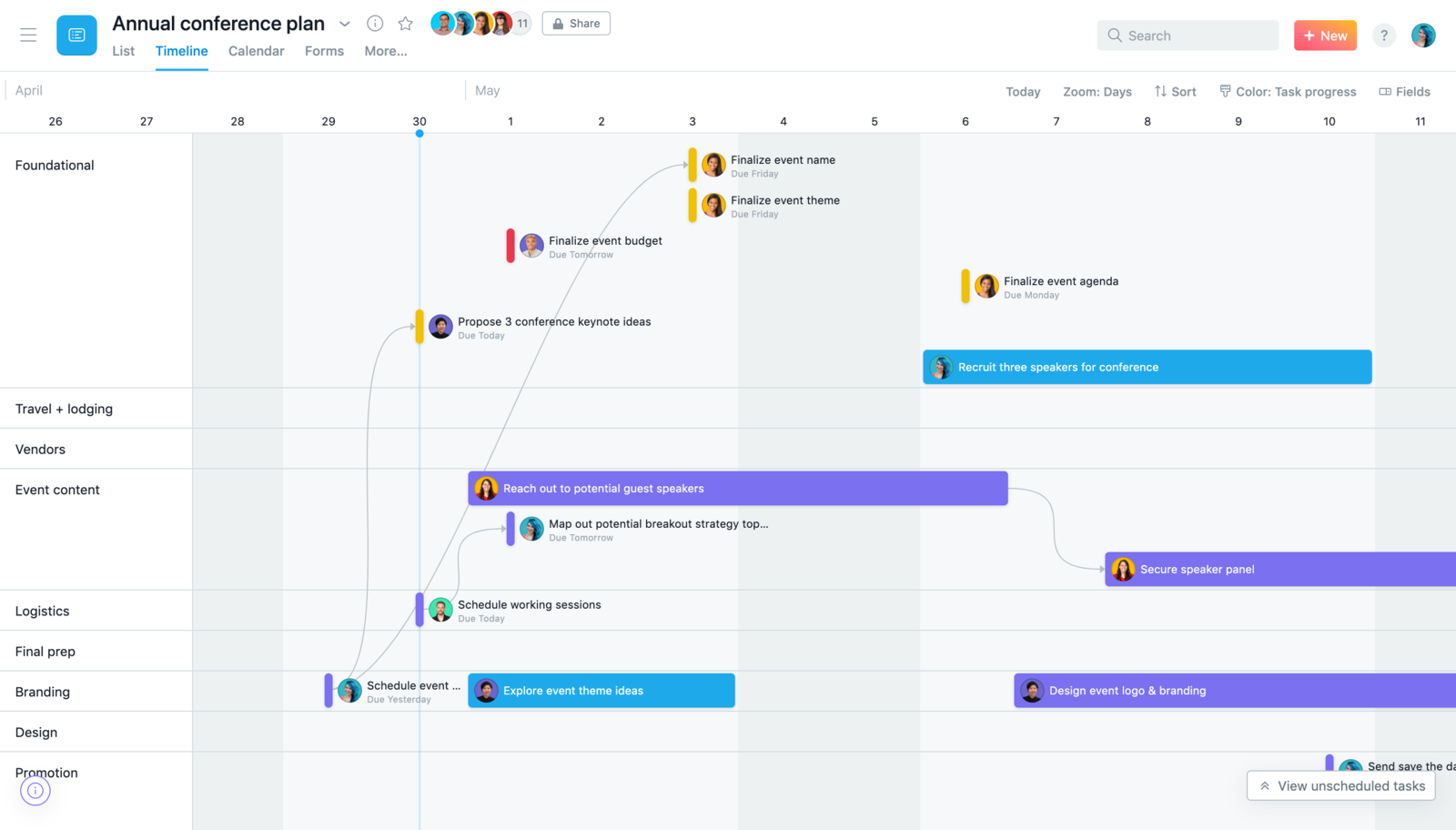 Asana Timeline image
