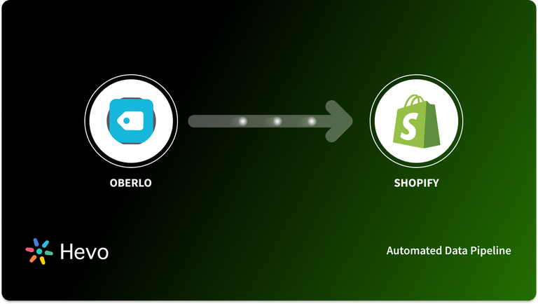 Oberlo Shopify: Featured Image