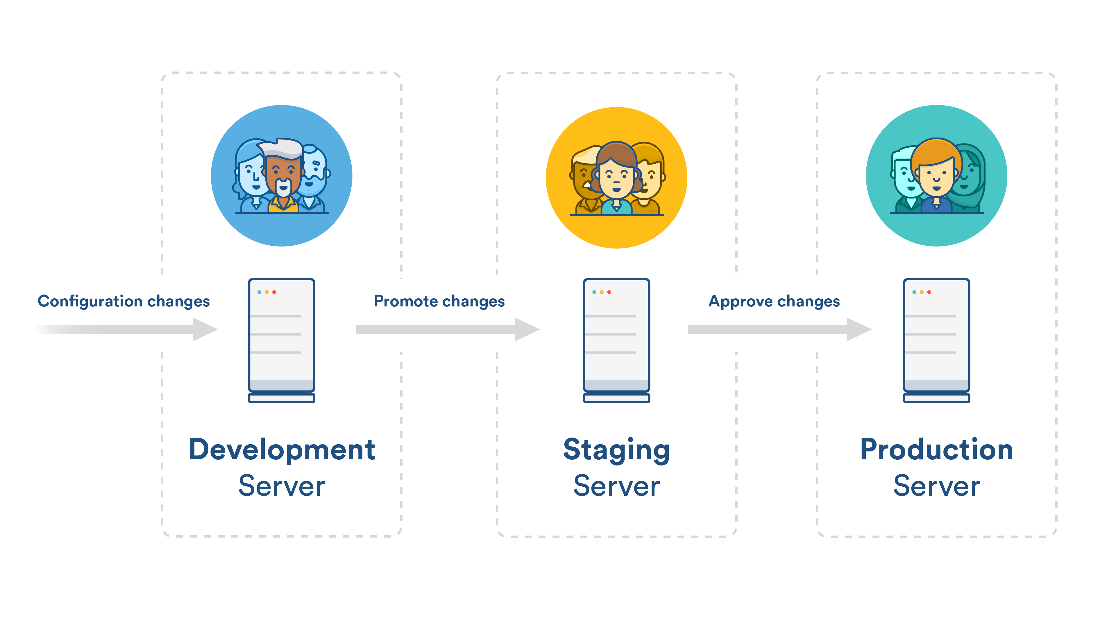 Jira Project Management - Deploy and Deliver