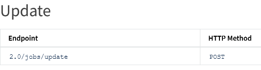 Update Databricks Jobs API Endpoint - Databricks Jobs API