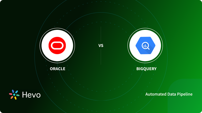 Oracle BigQuery FI