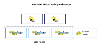 Tableau Hive Connection: Hive architecture