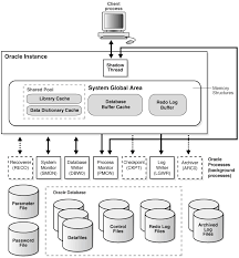 Oracle BigQuery: oracle arch