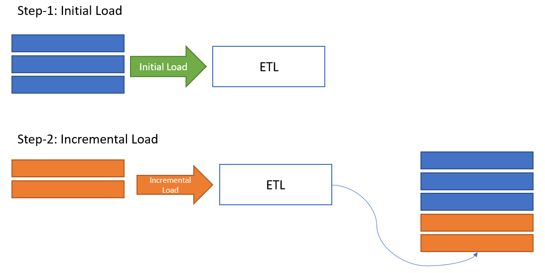 2 Data Extraction Techniques Every Business Needs to Know Learn Hevo