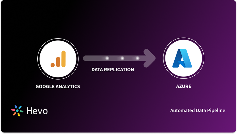 GOOGLE ANALYTICS TO AZURE FI