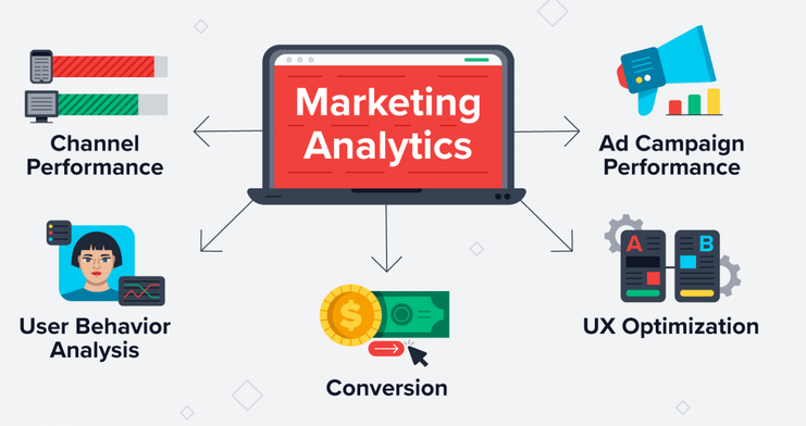 Types of marketing analytics: what is marketing analytics