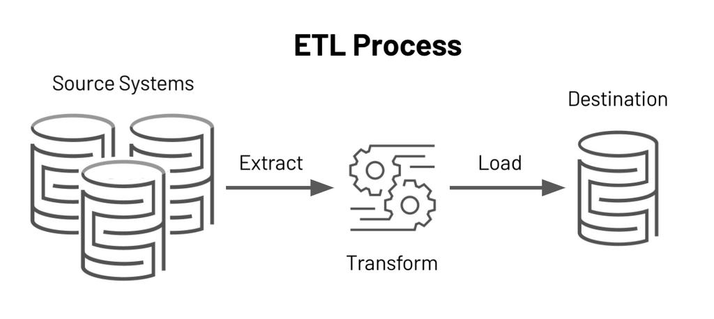 Data Integration vs ETL: ETL Process
