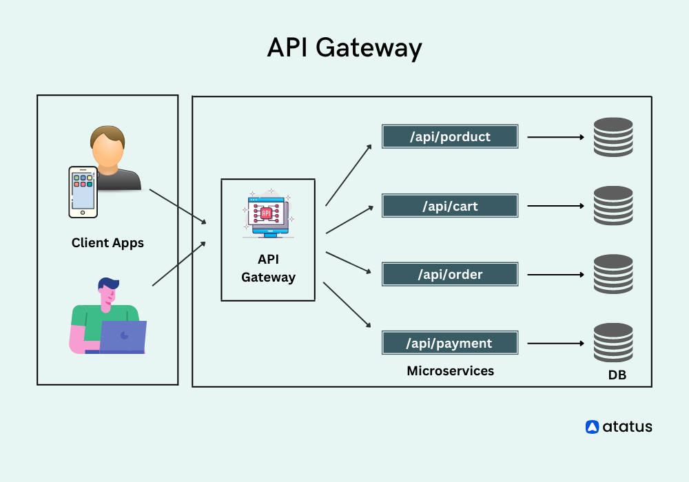AWS Integration Strategies: API Gateway