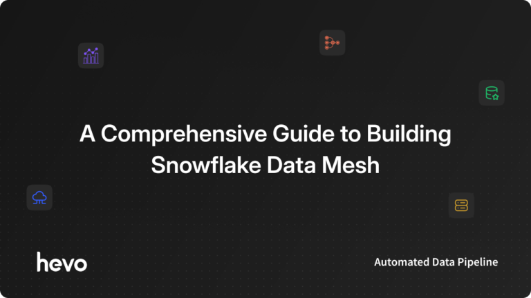 Snowflake Data Mesh